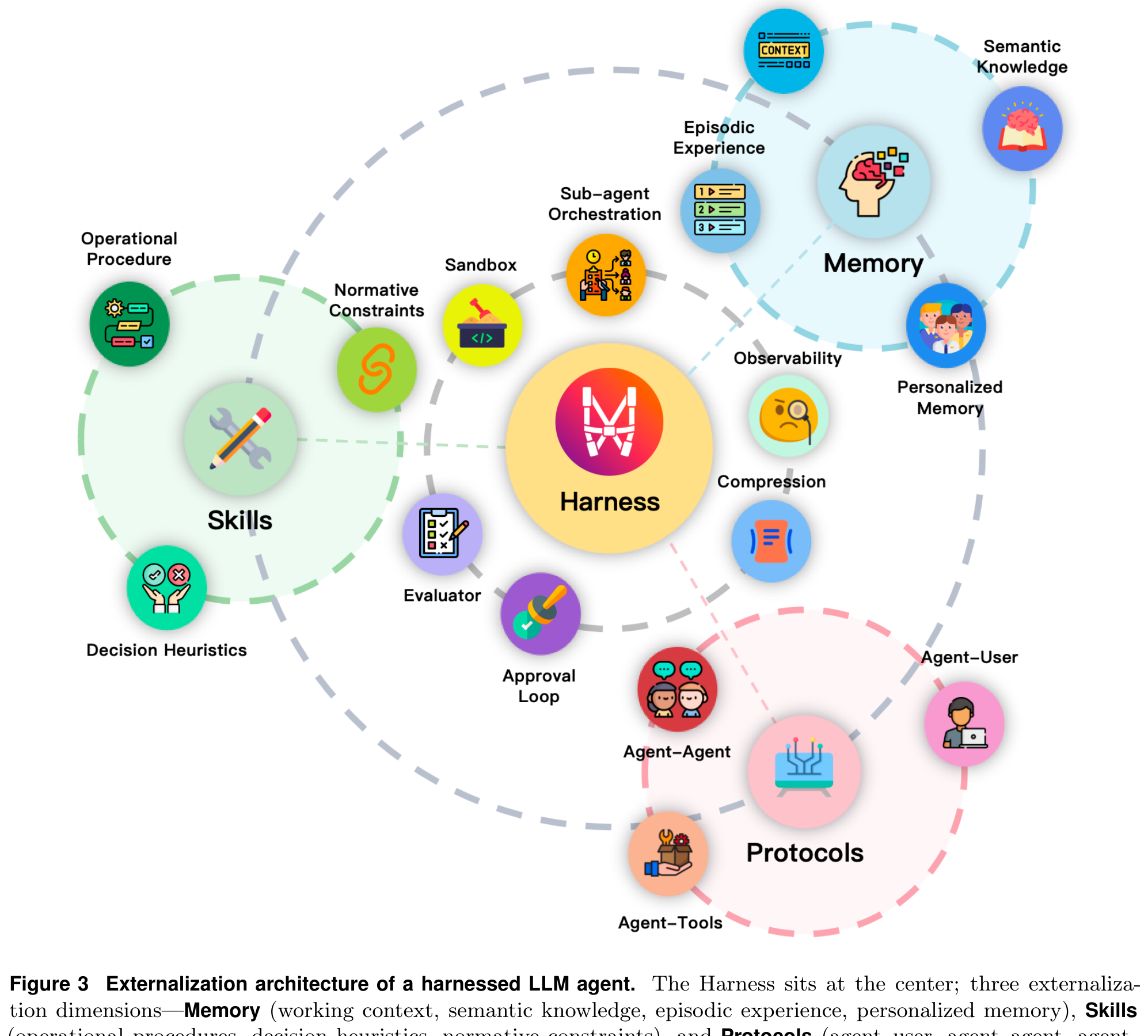 Figure 3 - Externalization Architecture