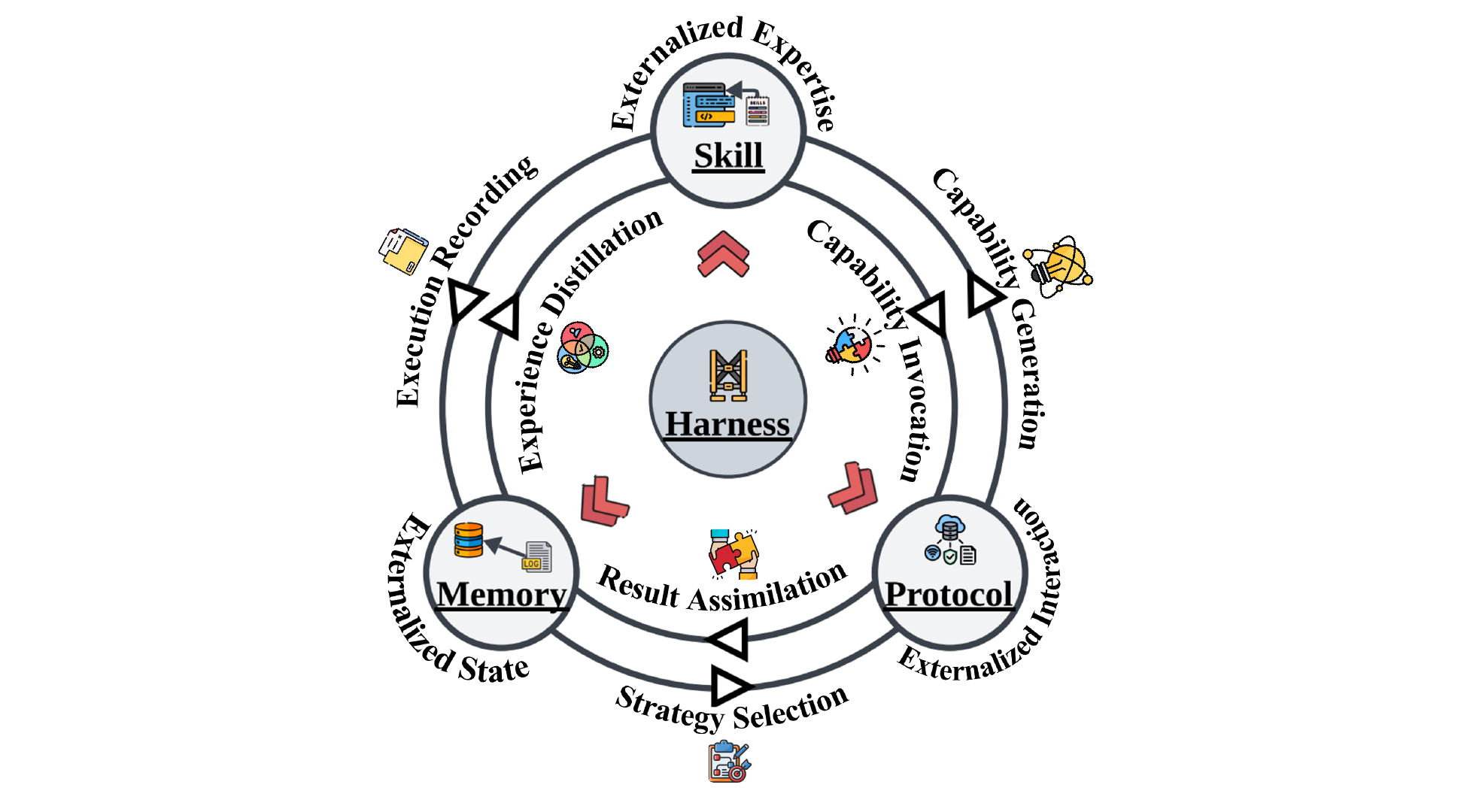 Figure 8 - Module Interaction Map